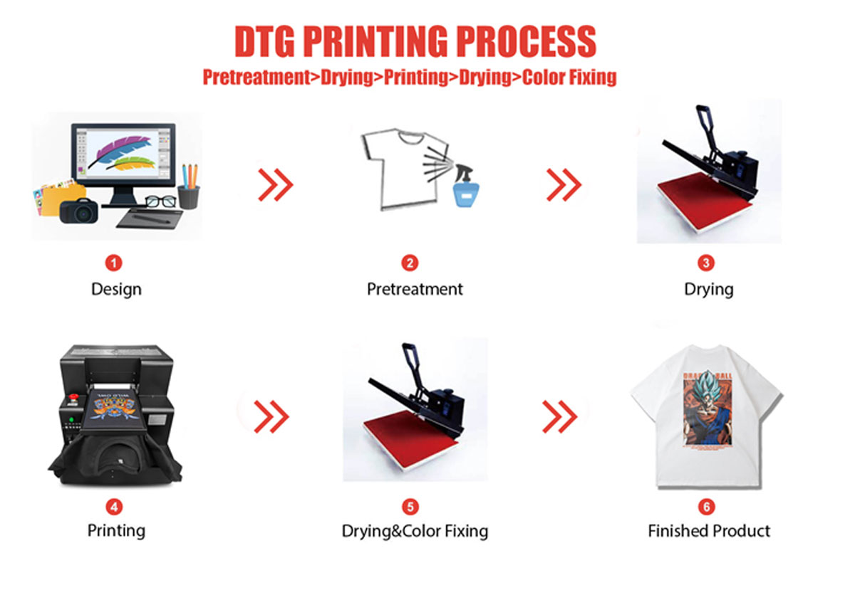 DTG printing process 1200